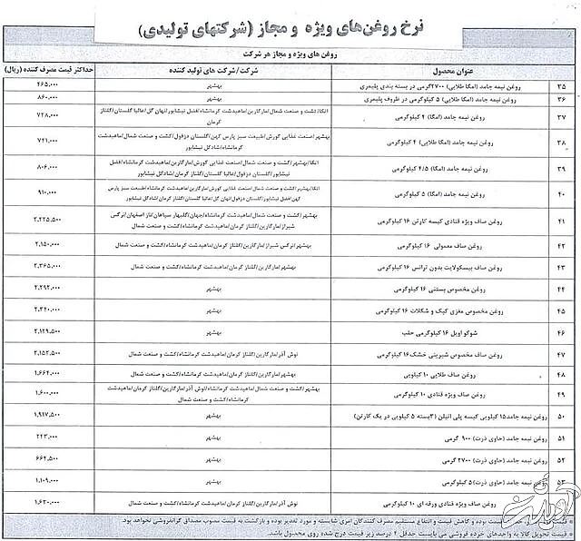 قیمت رسمی ۷۹ قلم کالای خوراکی منتشر شد